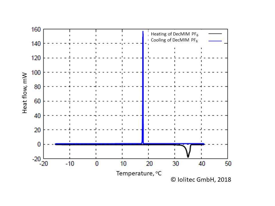 DecMIM PF6 DSC